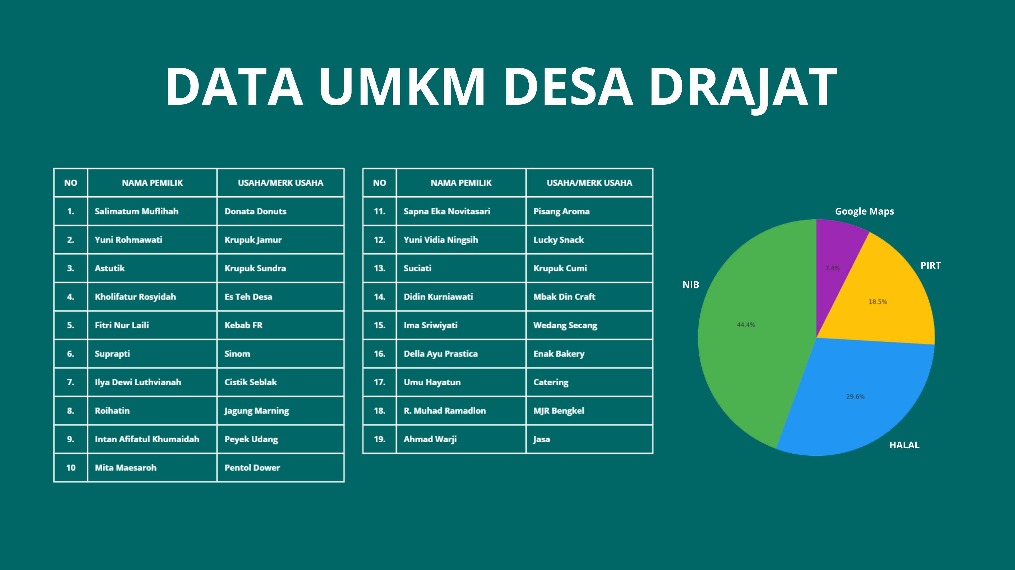 Data Laporan Desa Drajat
