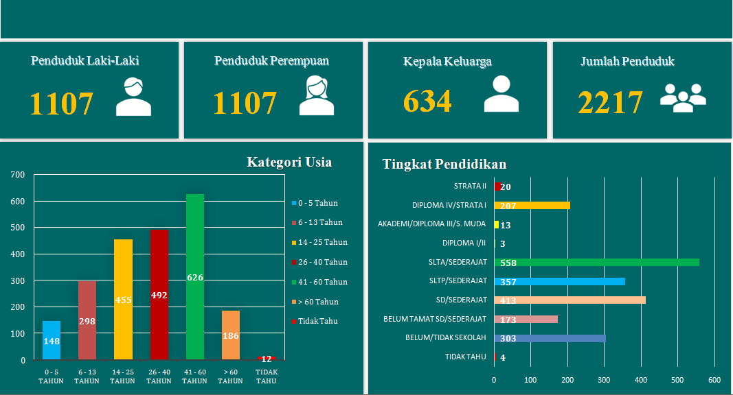 Data Laporan Desa Popoh Blitar